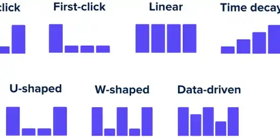 De ce atribuirea pe ultimul clic este învechită – și ce să folosești în schimb în ecommerce-ul modern