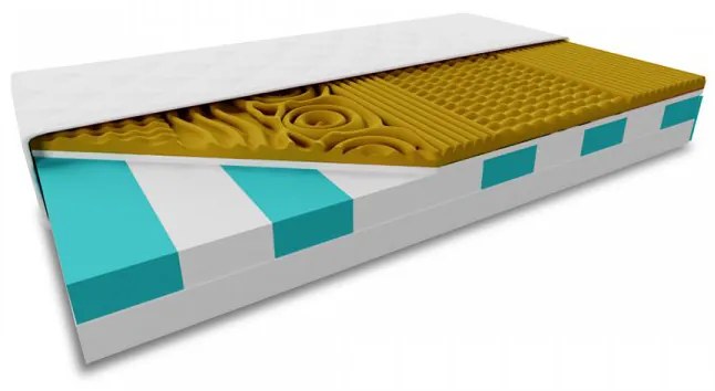 Saltea TIP SANDVIS VISCO MEMORY 17 cm 90x200 cm Protectie saltea: Incluzind protectia de saltea