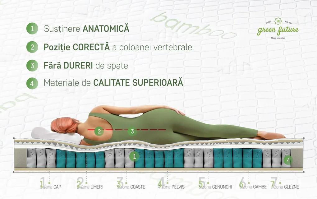 Saltea Ortopedica, Hipoalergenica, Premium Bamboo Memory Latex, 140x190 cm, Arcuri Pocket, 7 Zone de Confort