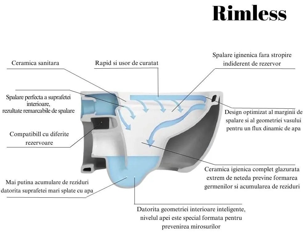 Set vas wc suspendat rimless cu capac soft close Foglia Alice, rezervor incastrat si clapeta alba Geberit