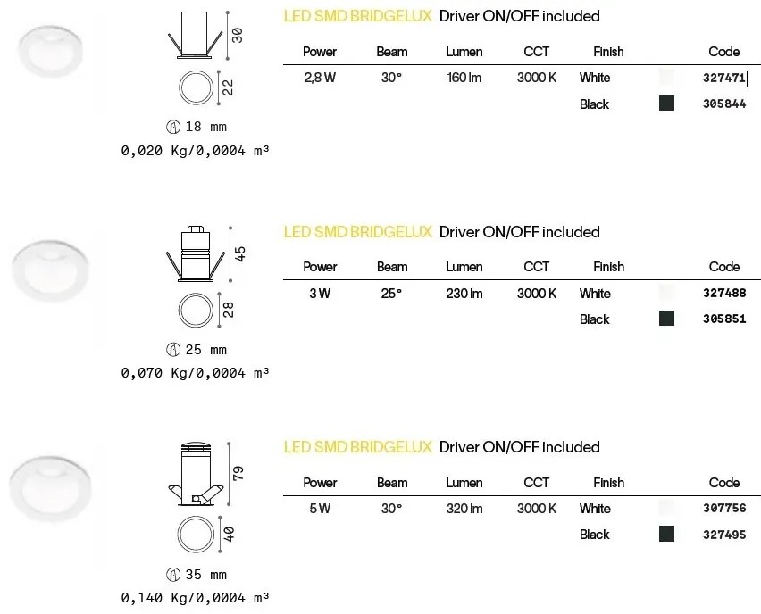 Mini Spot LED incastrabil Quark fi 5.0w 3000k, Alb