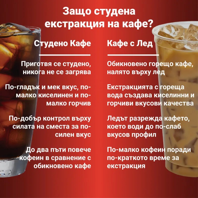 Instant Pot Cold Brewer 140624501EU, 600W, 950 ml, FlashExtract, 5 până la 30 min extracție, Ecran tactil, fără BPA/PFOA/PTFE, Negru