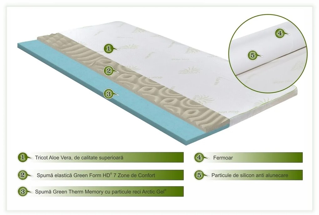 Topper saltea Aloe Vera Therapy Memory Arctic Gel 7 zone de confort, Green Future, 120x190 cm, H 5 cm