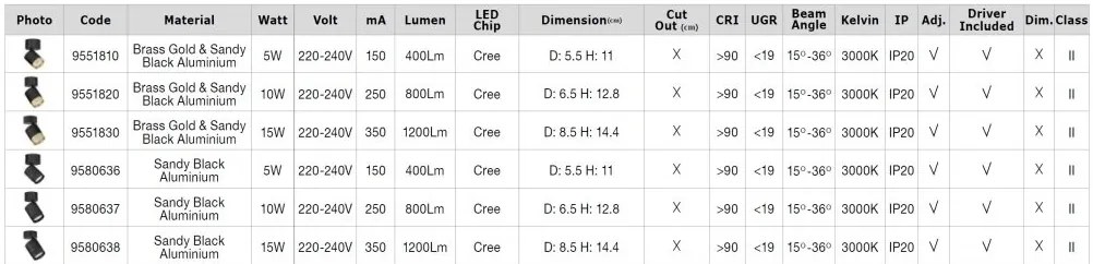 Spot LED aplicat SPECTRE 5W negru