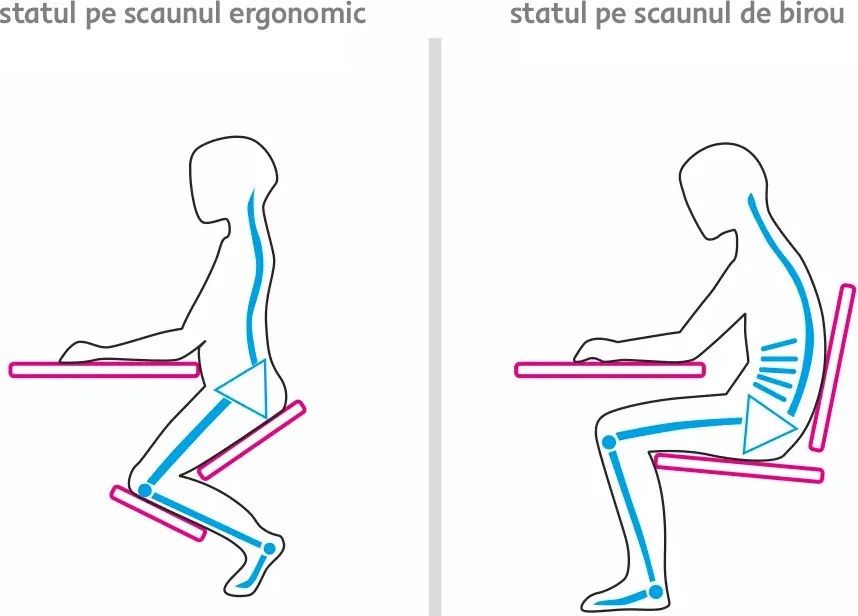 Scaun genunchi ergonomic, roz/ fag, GROCO
