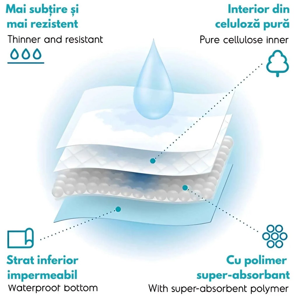 Covorase absorbante Tapiss - 60x90cm(50buc.)