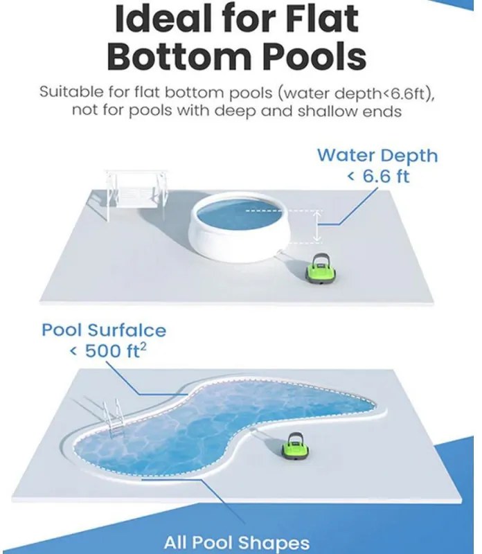 Robot pentru curatarea piscinelor fara fir Wybot OSPREY 200 MAX, 5200 mAh, Pana la 80 m², Motor dublu, Autonomie 100 min, Self-beaching, Auto-reverse,, IPX8, Gri