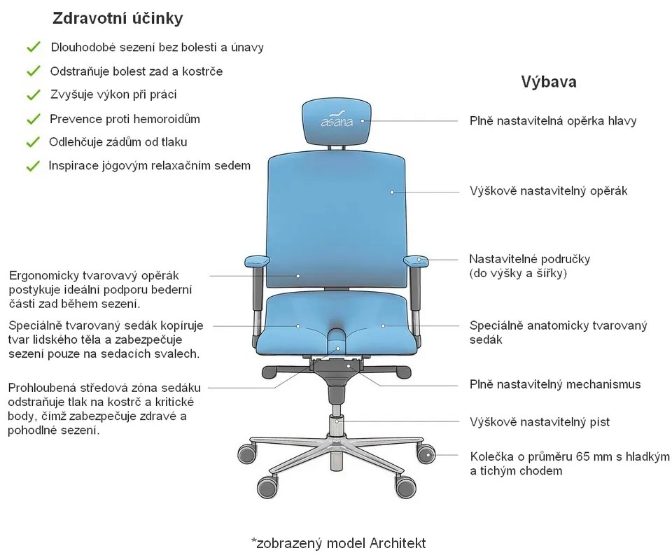 Scaun medical Architekt II, albastru