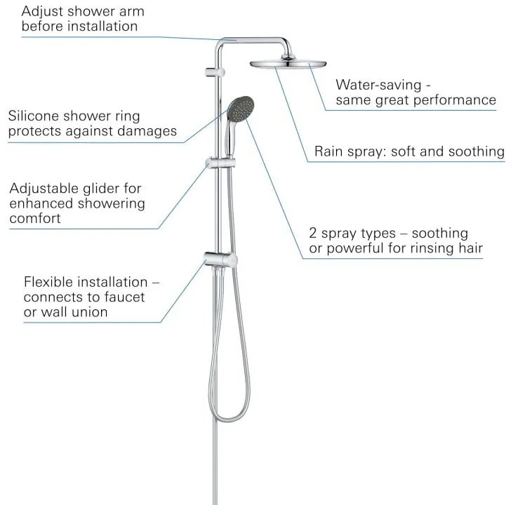 Coloana de dus Grohe Vitalio Start 250, aparent, anti-calcar, crom - 26817000