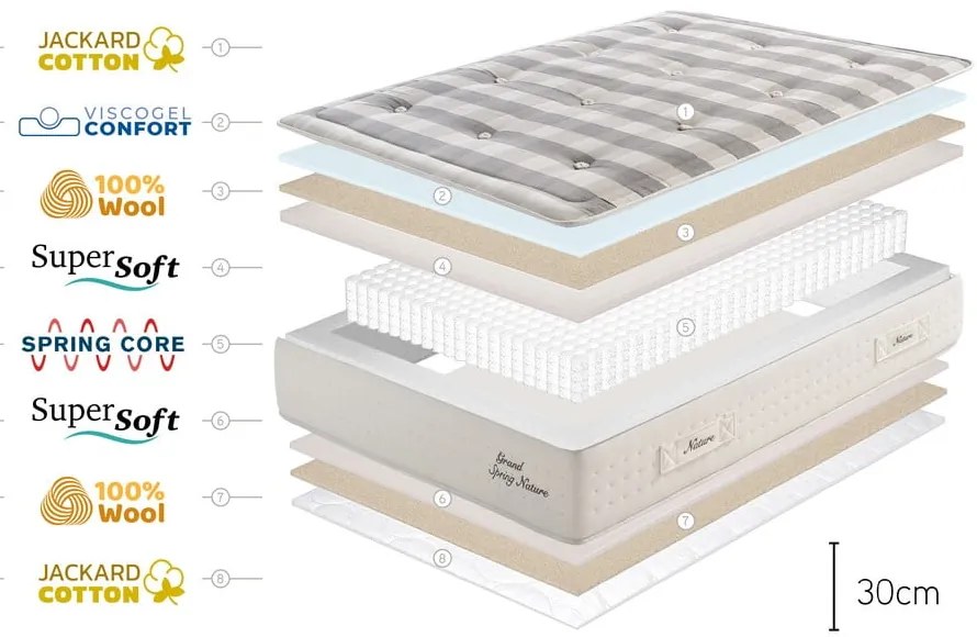 Saltea mediu-fermă cu arcuri termoregulatoare 180x200 cm Grand Spring Nature – Moonia