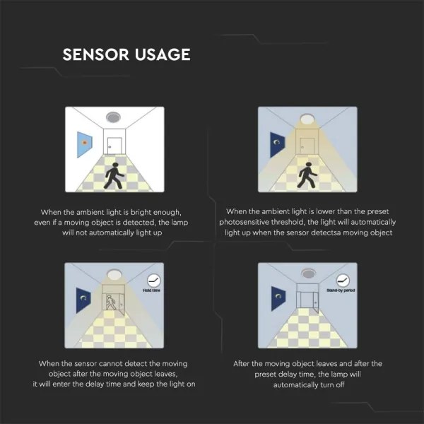 LED plafonieră baie cu senzor LED/24W/230V 4000K IP44 alb