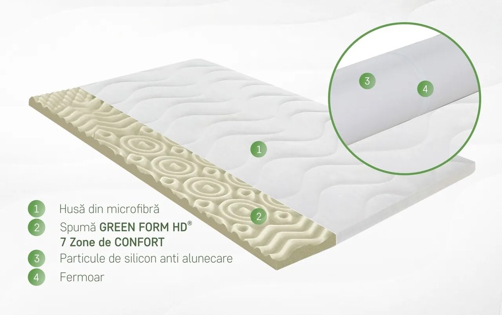 Topper saltea Green Future Mellody 7 Zone de confort 120x200 cm, H 5 cm