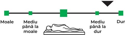 Saltea cu două fețe Cool Air - BLIAN (mărimea: 72X190)