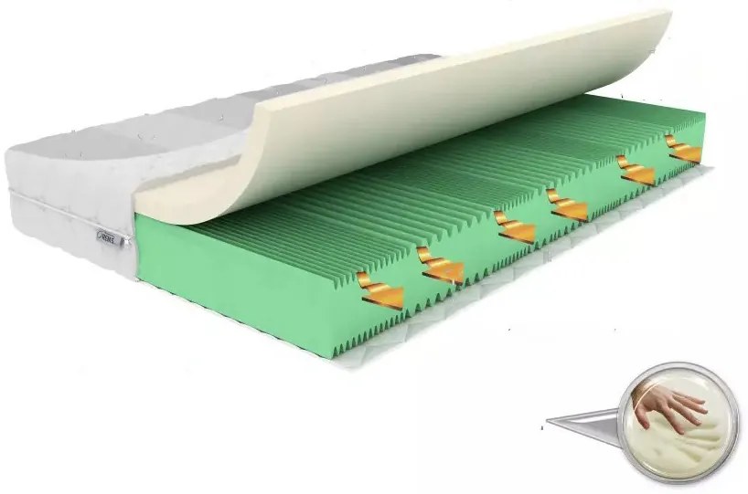 Saltea spumă Smartex 140x200 cm (T2) (husă Lux Vital). 1120126