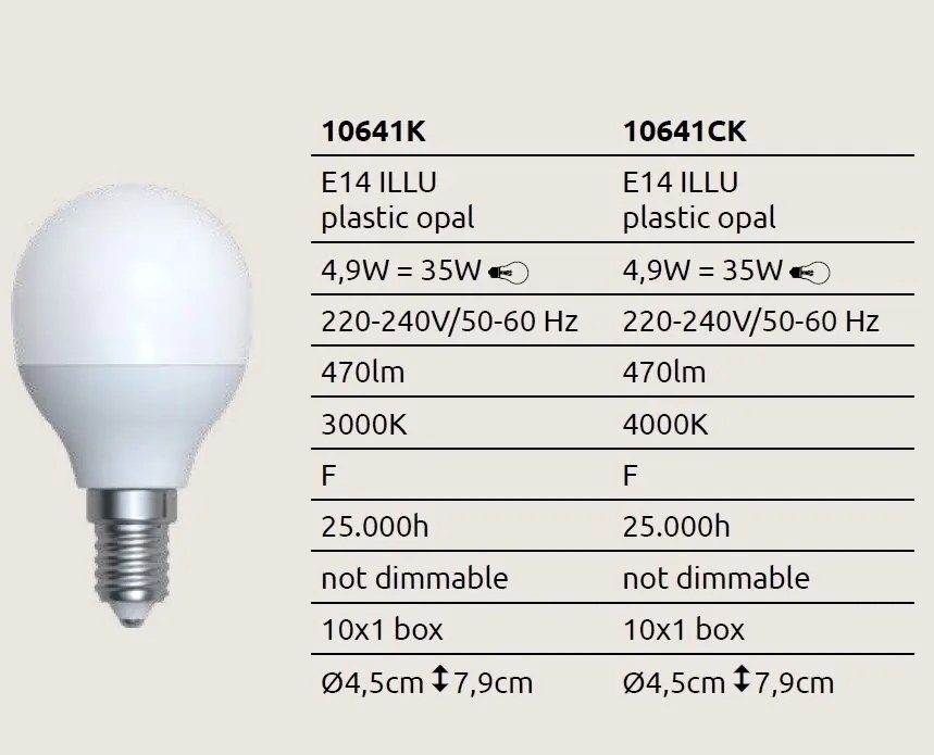 Bec LED-E14-ILLU 4,9W 470lm 3000K