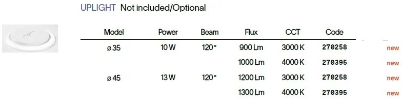 Lustra / Plafoniera LED tehnica profesionala FLY PL D45 4000K