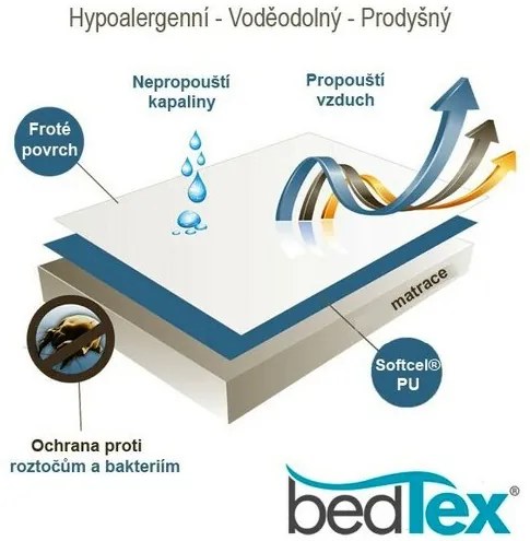 Protector de saltea BedTex Softcel impermeabil ,200 x 200 cm, 200 x 200 cm