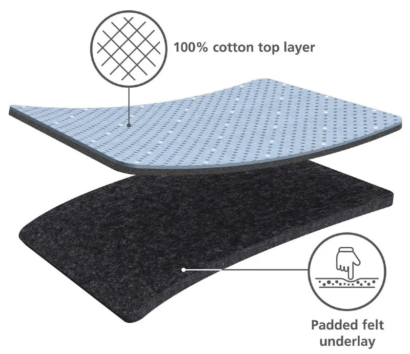 Husă pentru masă de călcat 130x38 cm Glide – Joseph Joseph