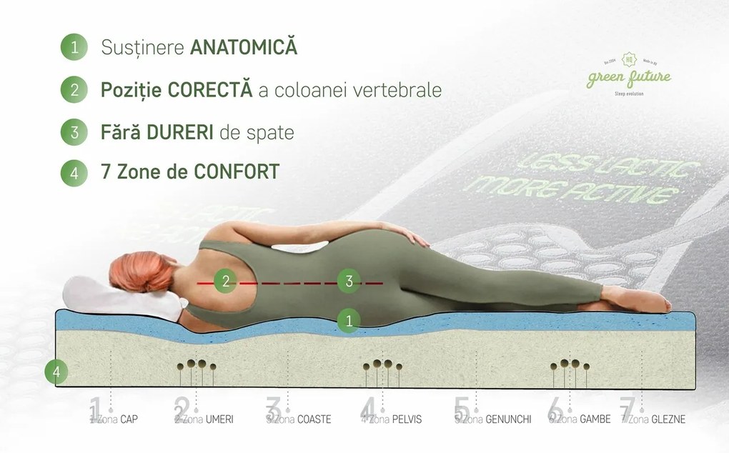 Saltea ortopedica, Green Future, Active Relax Cool Memory 7 Zone de Confort, 160x200 cm, H 21 cm