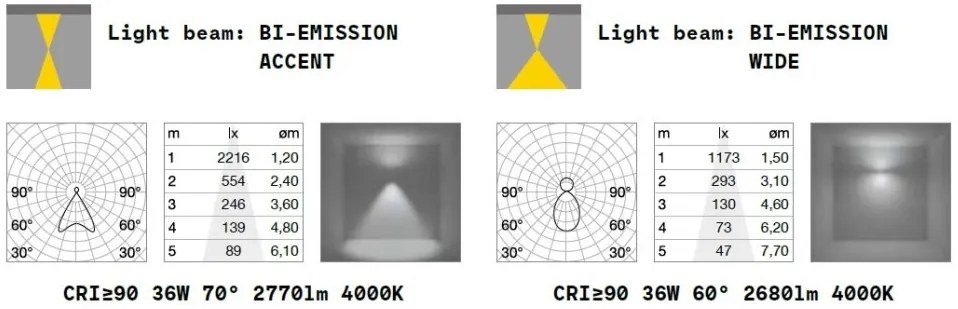 Lustra liniara cu lumina directa si indirecta STEEL Accent White 3000K