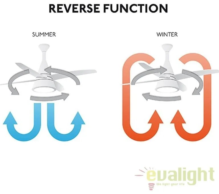 Ventilator de tavan modern cu telecomanda MINI TUBE FAN Transparent 33393