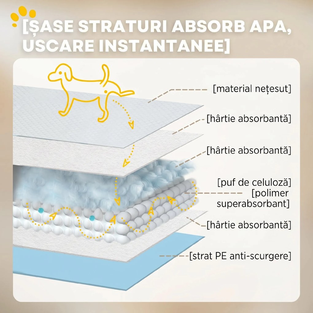 PawHut Set 100 Covoare Absorbante pentru Câini cu 6 Straturi, Covoare Igienice pentru Câini, 45x60 cm, Albastru | Aosom Romania