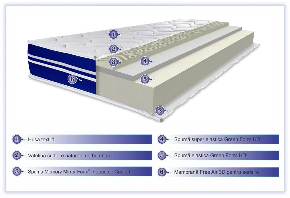 Saltea Super Ortopedica Tri Flexa, 12+3+3 Memory, Anatomica,  Husa Hipoalergenica 160 x 200 x 20 cm