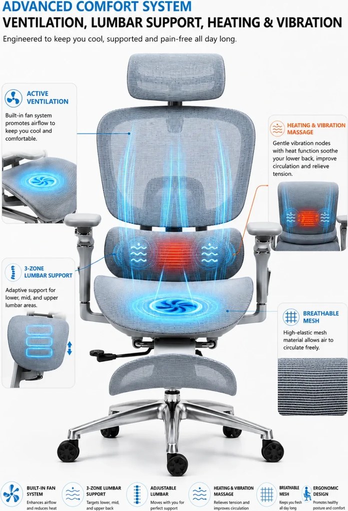 VIGOCHAIR ULTRA PRO VENT Scaun ergonomic, suport lombar cu masaj si incalzire, sezut cu ventilatie, sezut translatie, spatar reglare verticala, cotiere 6D, suport picioare, Full Mesh, Gri
