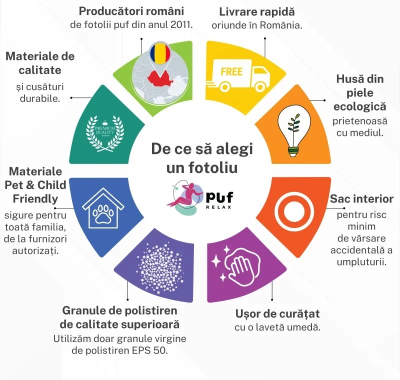 Fotoliu Minge Telstar XXL, Material Piele ecologica - Hai Romania!