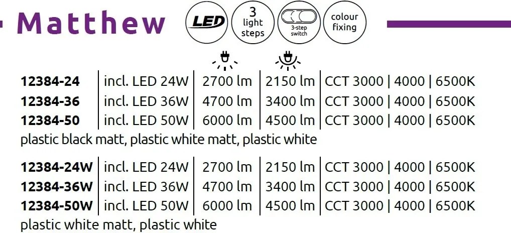 Plafoniera LED design circular MATTHEW negru