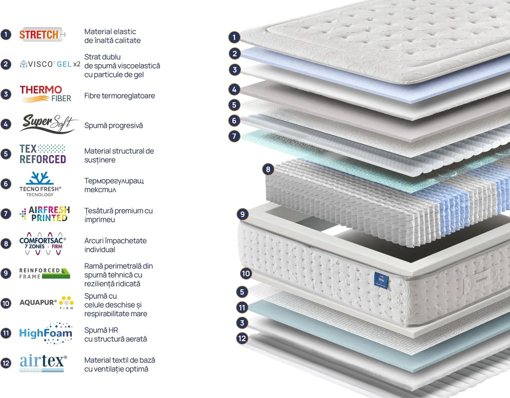 Saltea Onesleep, Verso Adapt Sleep Technology, 90x200x28, Medie