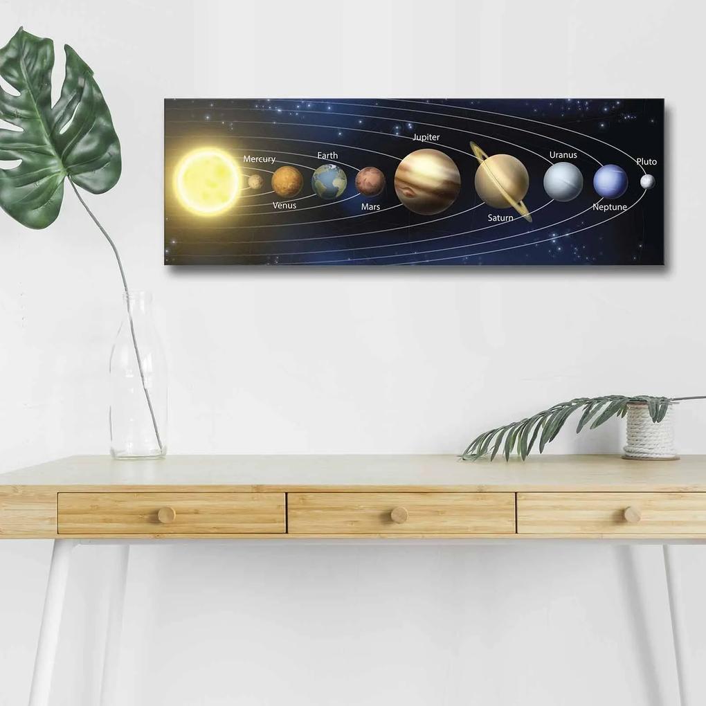 Tablou Canvas cu Led Sistemul Solar fara Priza, Albastru, 90x30 cm