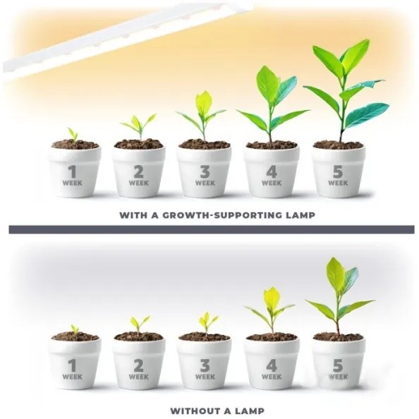 Corp de iluminat LED pentru corpuri de bucătărie pentru creșterea plantelor GROWLY LED/9W/230V alb