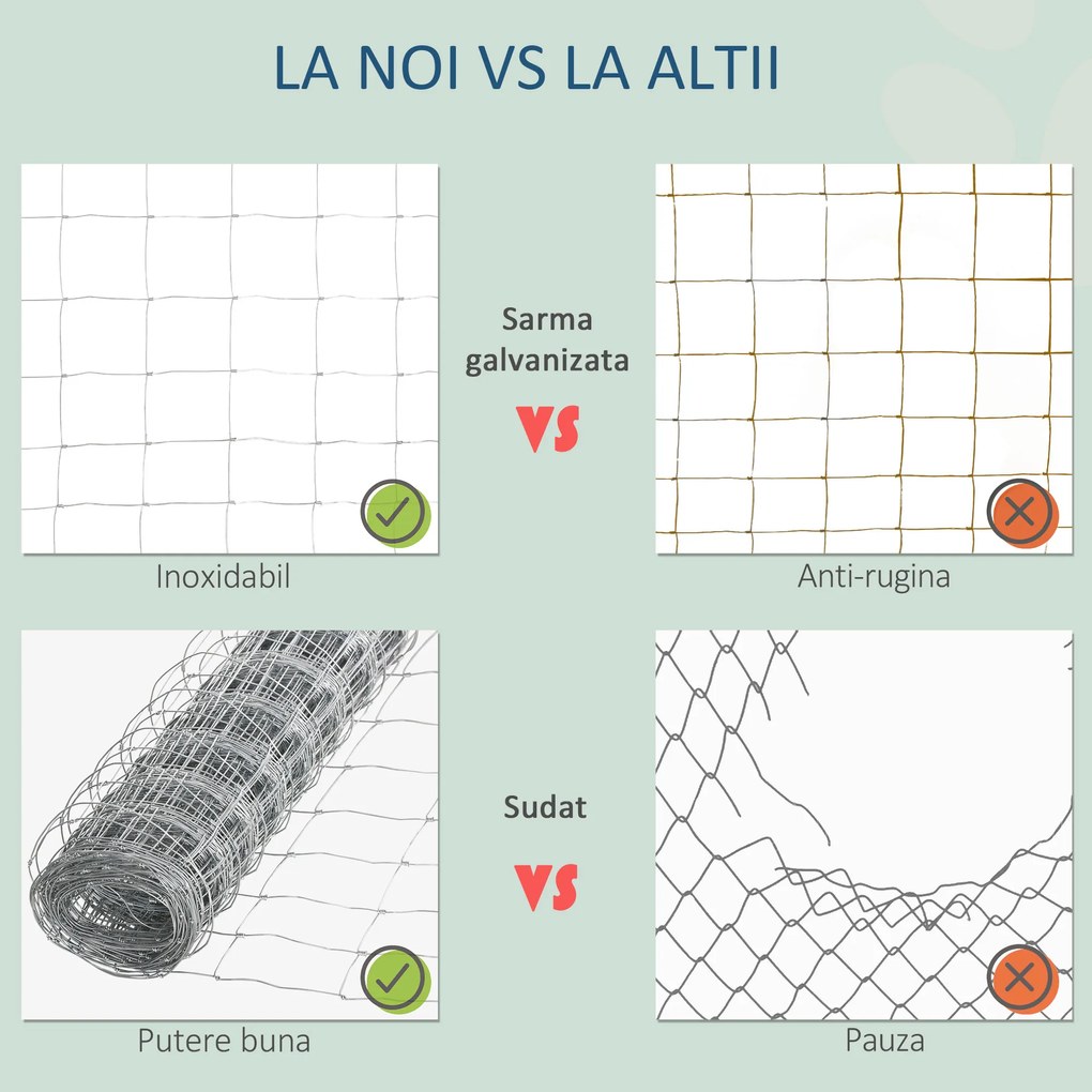 PawHut Rolă Plasă Metalică Zincată pentru Țarcuri, Gard de Protecție Exterior pentru Animale, 26.1m, 15x20.3 cm | Aosom Romania