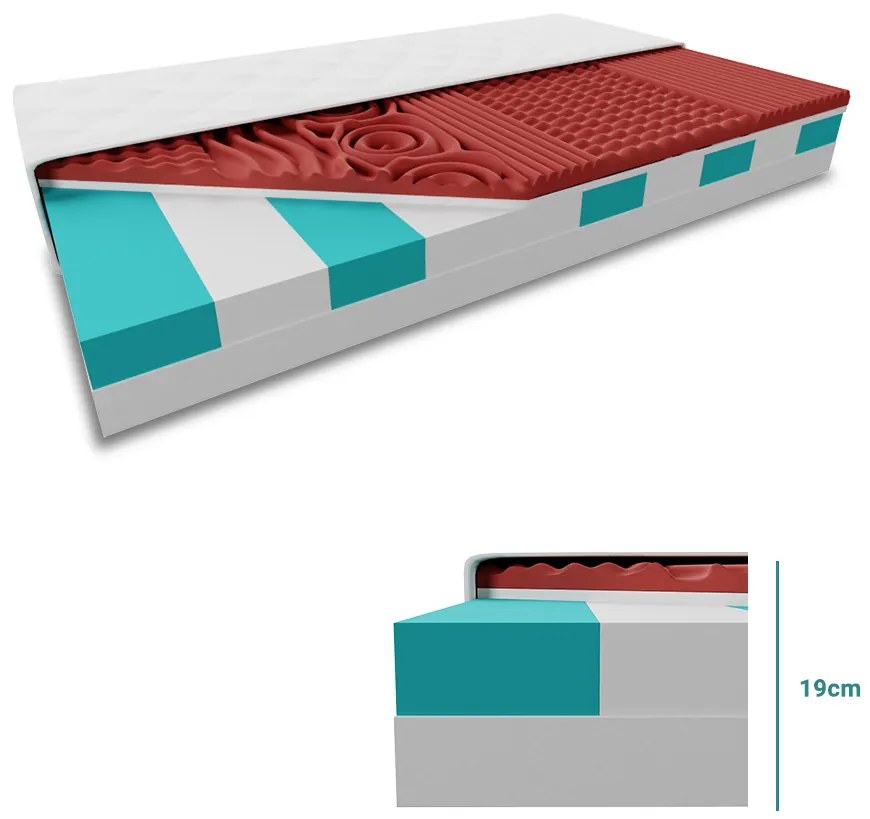 Saltea TIP SANDVIS HYBRID FOAM, HR( High Resicilency) 19 cm 120x200 cm Protectie saltea: FĂRĂ protectie saltea