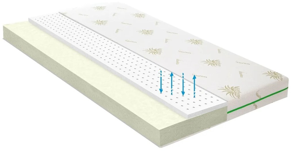 Pachet saltea Bedora Confort Relax Aloe Vera 90 x 200 cm + pilota + perna, spuma memory