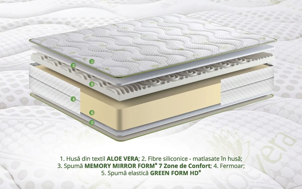 Saltea ortopedica Aloe Vera Dual Confort, 140x200x25 cm, Memory 4 cm, 7 zone de confort, reversibila, fermitate medie