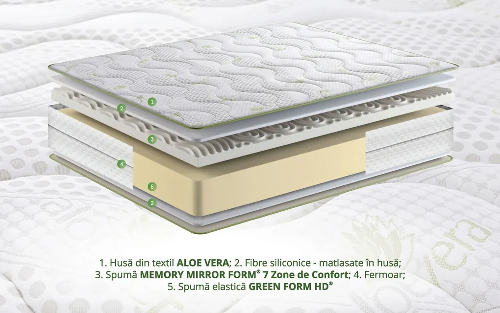 Saltea ortopedica Aloe Vera Dual Confort, 140x200x25 cm, Memory 4 cm, 7  zone de confort, reversibila, fermitate medie | BIANO