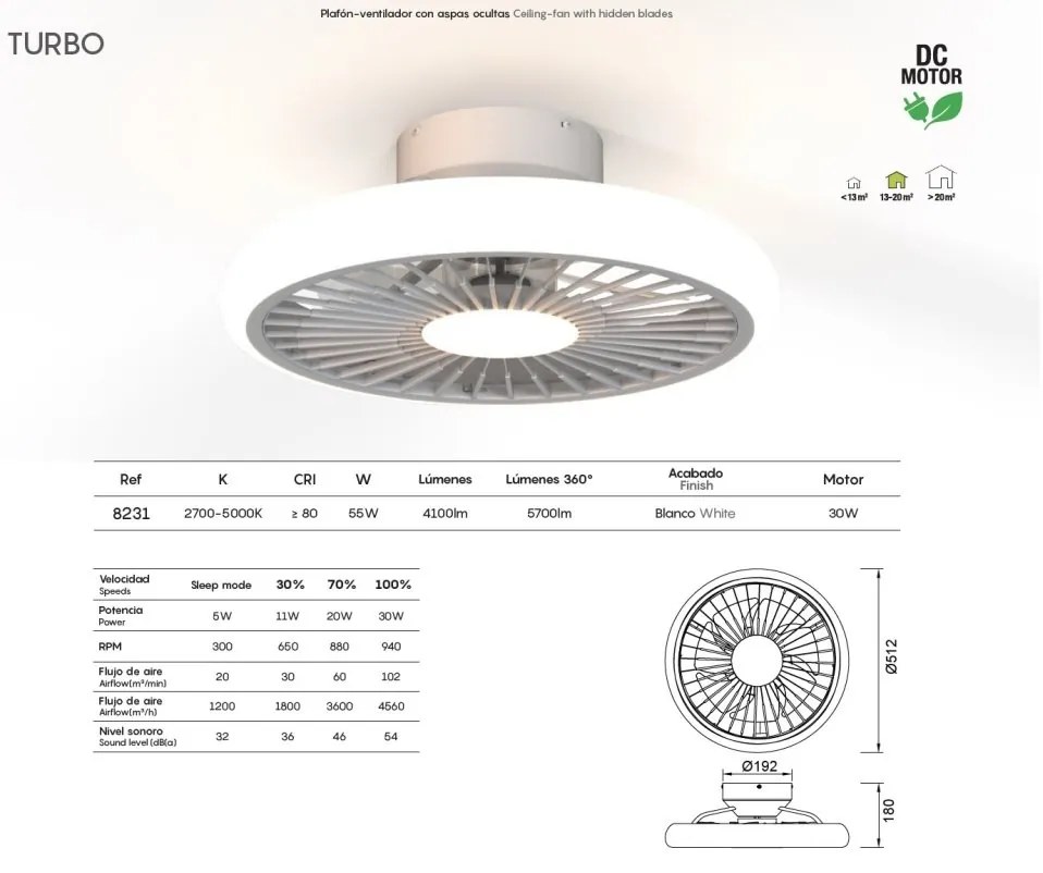 Lustra LED cu Ventilator si telecomanda TURBO alb