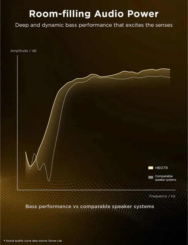 Smart LED lampa pentru podea Govee Pro RGBICWW H6079, 170 cm, 48 W, 2100 lm, 6500 K, Wi-Fi, Bluetooth, Govee Home, Negru