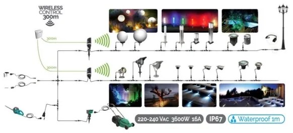 Bandă LED EASY CONNECT LED/14,4W/230V 3m IP67 alb cald