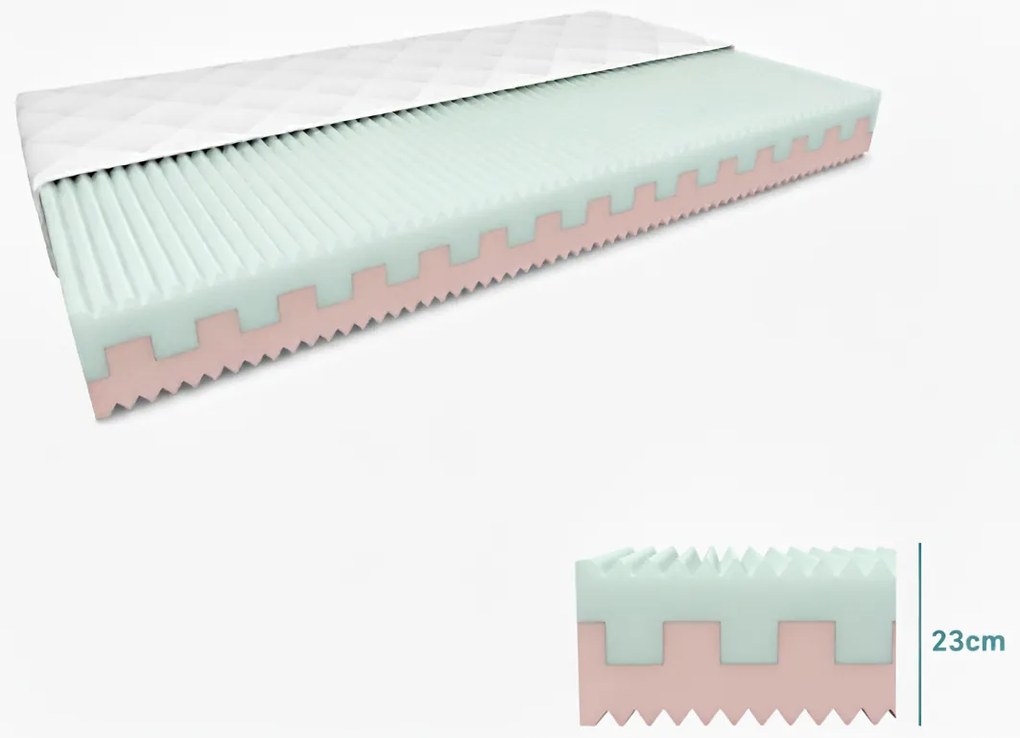 Saltea spuma PREMIUM 23 cm 90x200 cm Protectie saltea: FARA protectie saltea