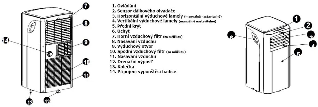 Aer condiționat Midea/Comfee MPPH-07CRN7 mobil,până la 25m2
