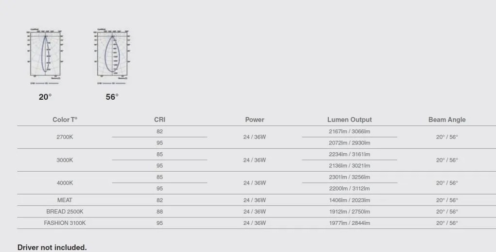 Spot LED incastrabil OPTIC White downlight LED 18/25W 2700K 20° 2100/2775 lm