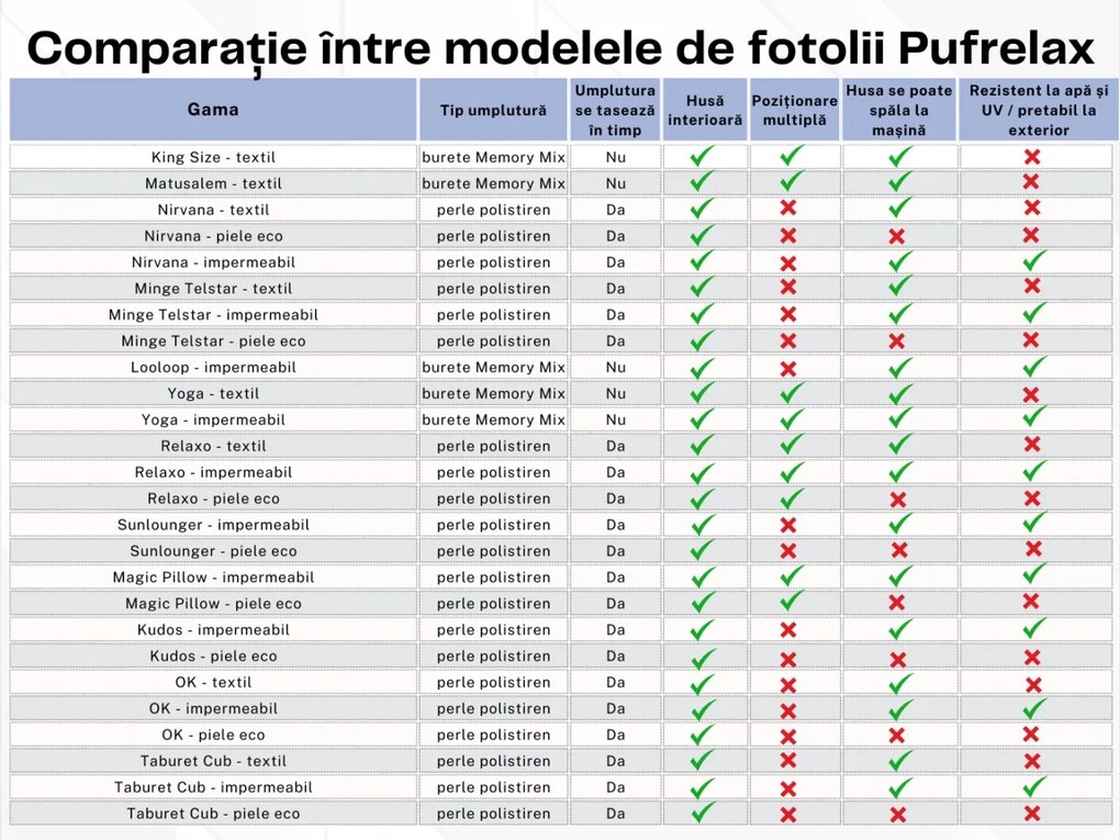 Fotoliu puf, Pufrelax Miraggio, perna inclusa, material impermeabil, Rosu