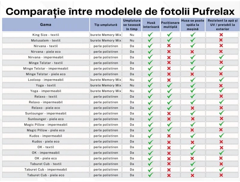 Taburet Cub XL, Material impermeabil - Cappuccino