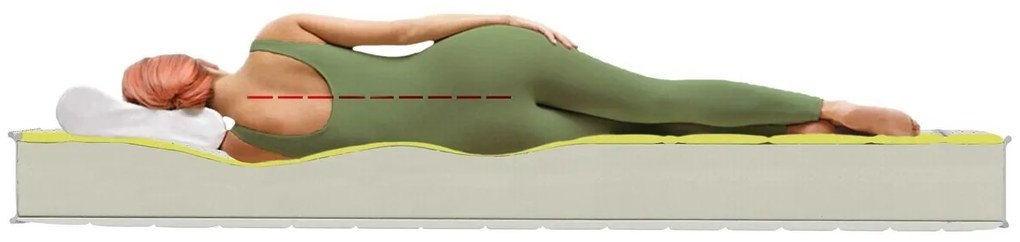 Saltea Green Future Orange Memory (fresh memo), Ortopedica, Anatomica 160 x 190 cm, H 20 cm