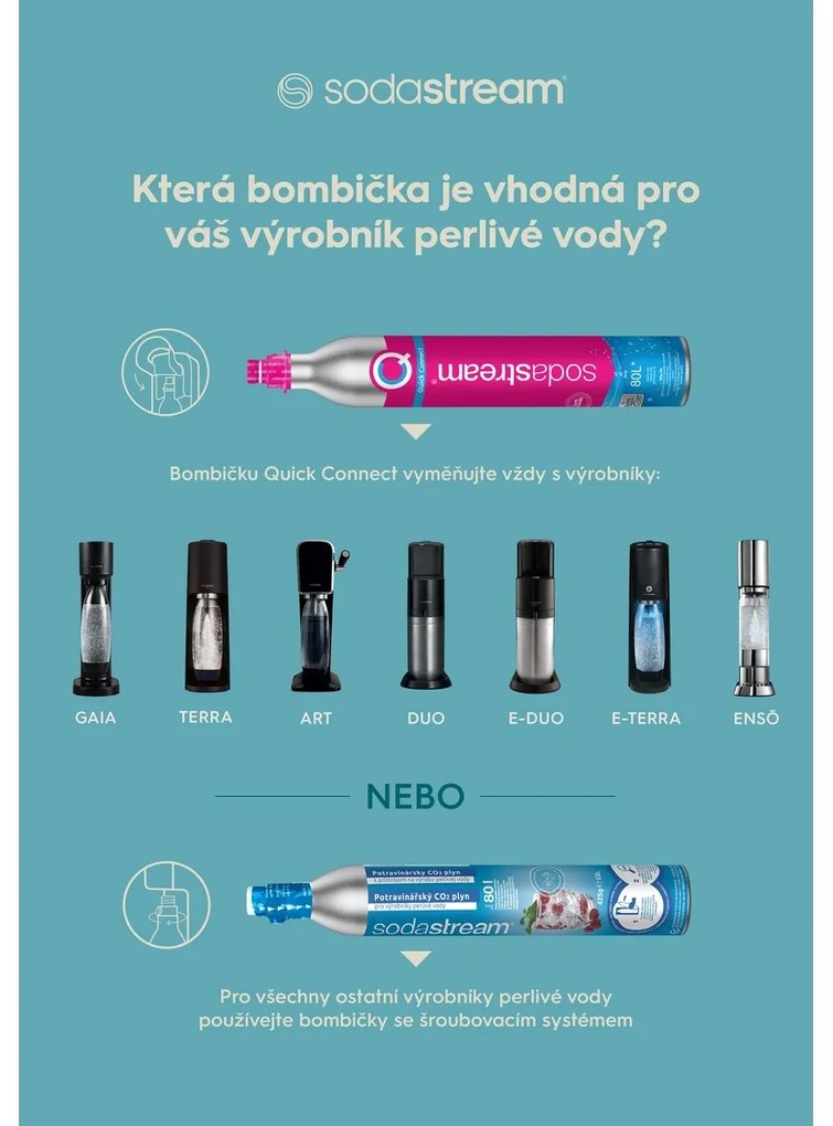 Butelie SodaStream+CO2 separat