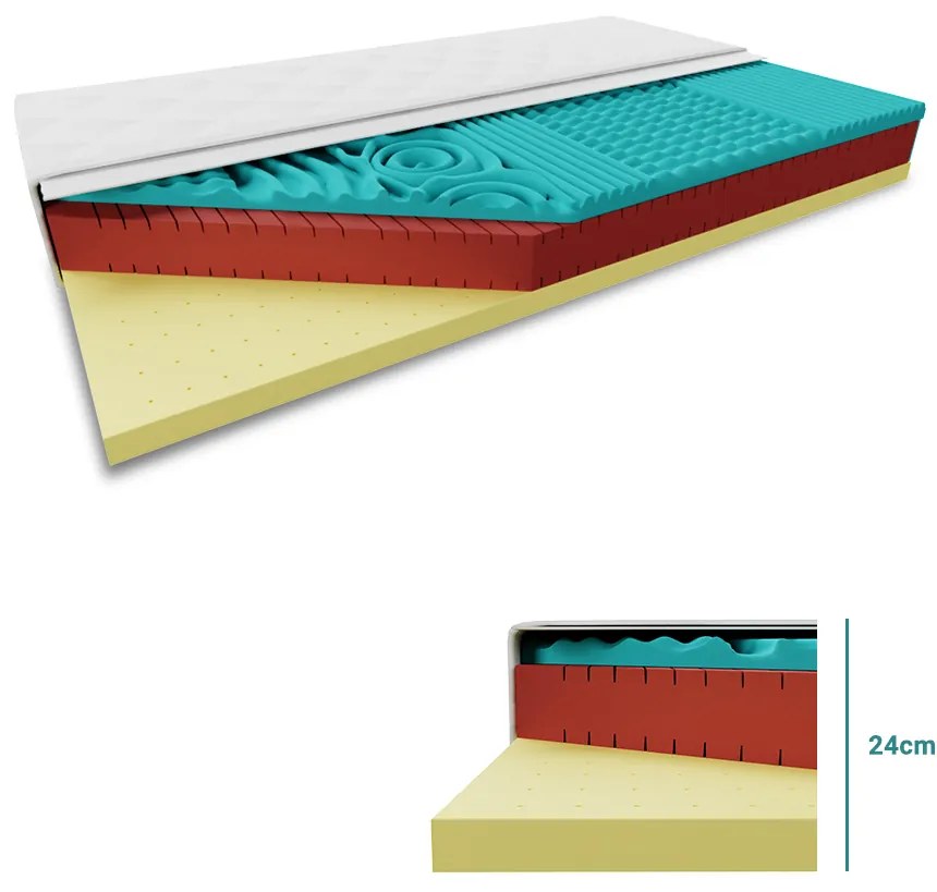Saltea antibacteriana LATEX 24 cm 180 x 200 cm Protectie saltea: INCLUSIV protectie saltea
