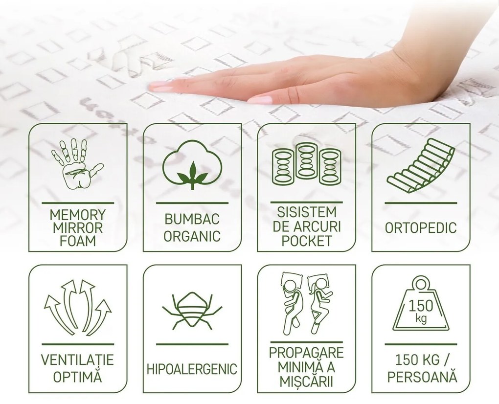 Saltea premium organic cotton pocket memory 7 zone de confort, 140x200 cm